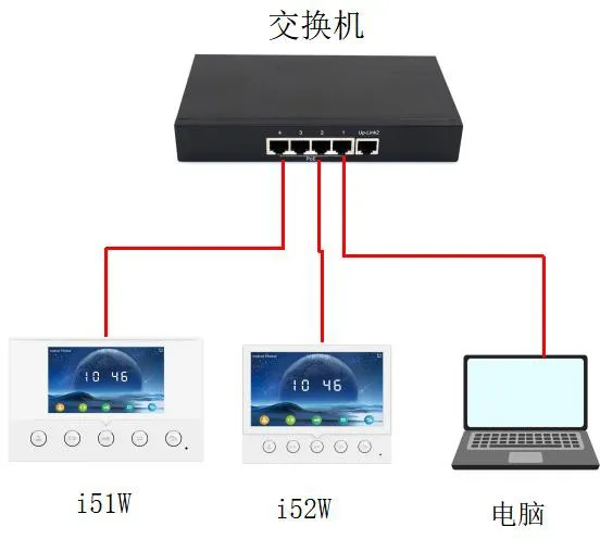 i53W connection diagram for IP scanning