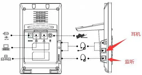 Port casque RJ9