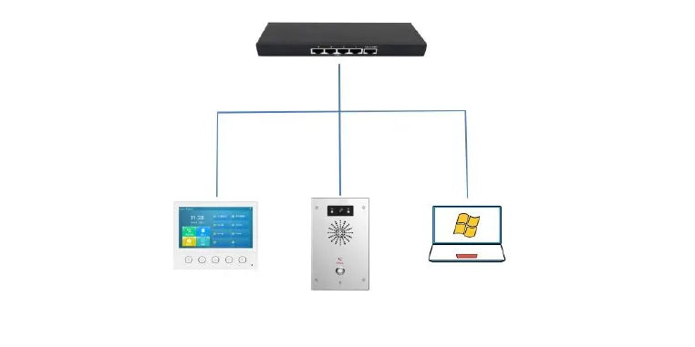 Device and PC connection diagram