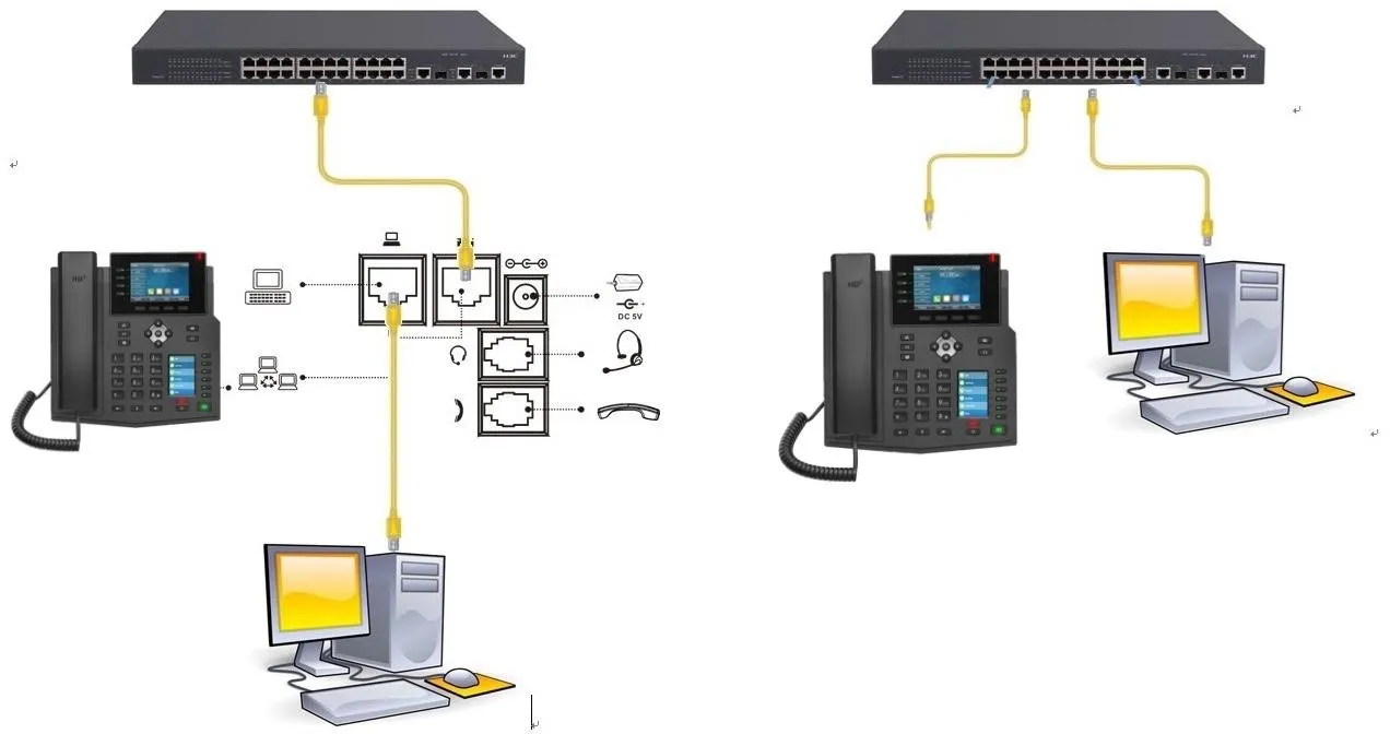 Schéma de connexion téléphone et ordinateur