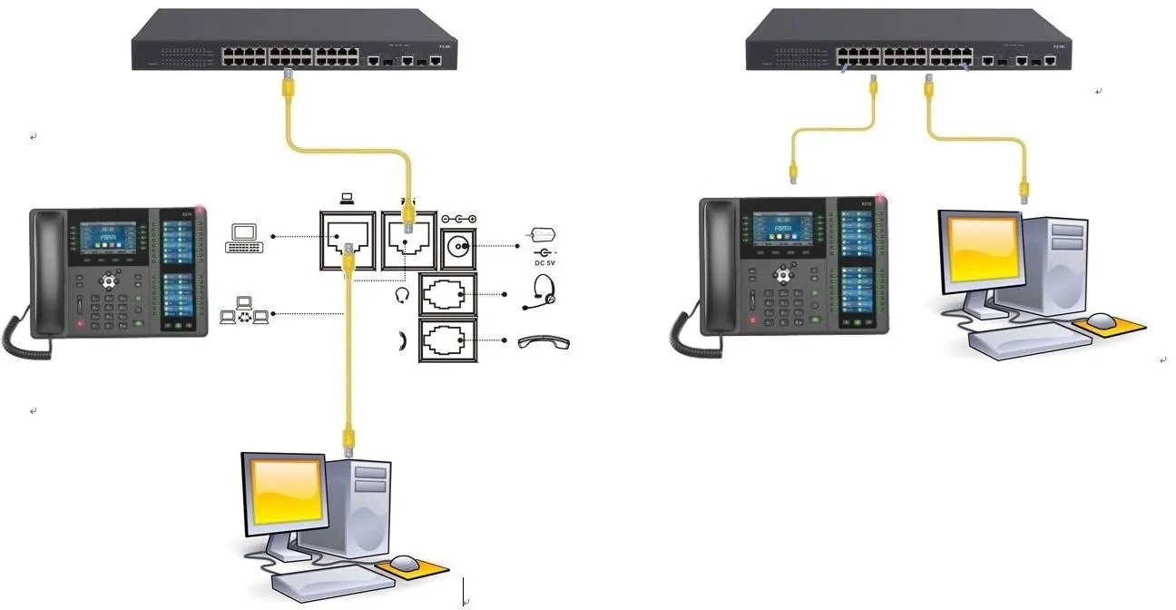Phone and computer connection diagram