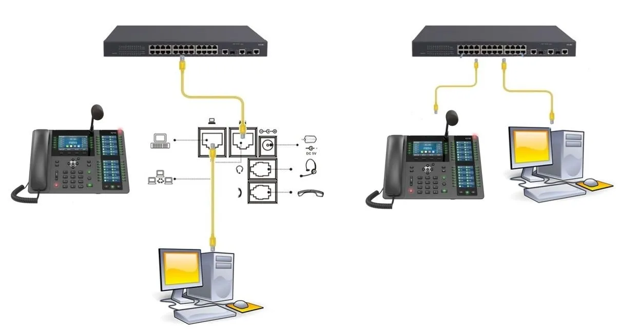Schéma de connexion du téléphone et du PC