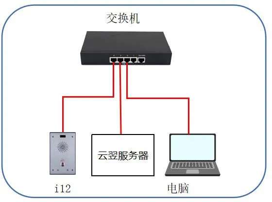Connexion appareil et ordinateur