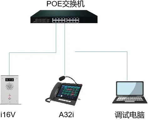 Schéma de connexion