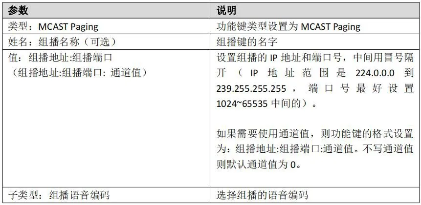 Configuración del remitente de multidifusión