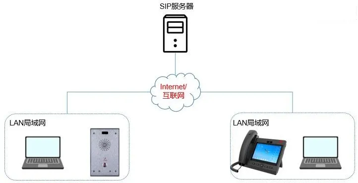 Schéma de connexion des appareils et du PC