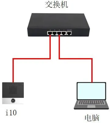 Schéma de connexion du dispositif et du PC