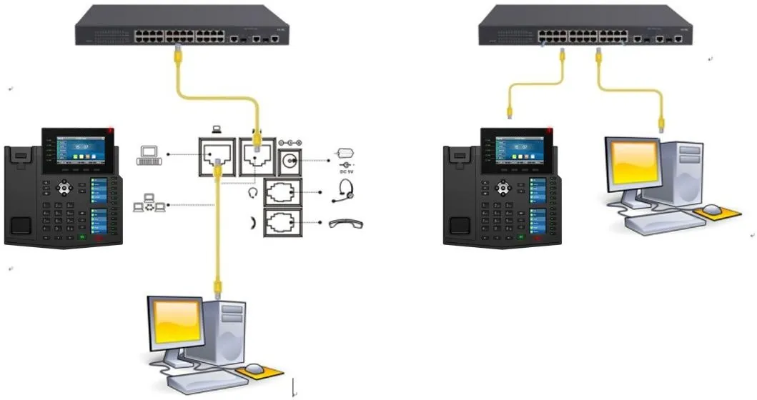Schéma de connexion téléphone et ordinateur
