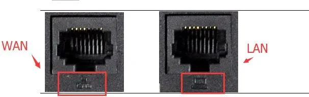 Deux ports Ethernet du téléphone