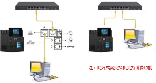 Modes de connexion pour capture réseau