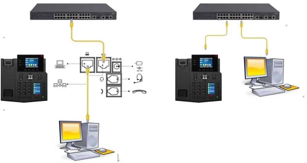 Schéma de connexion du téléphone et du PC