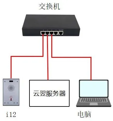 Schéma de connexion de l'appareil et du PC