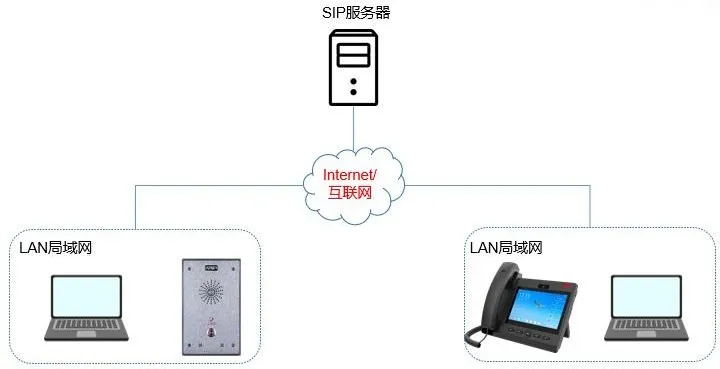 Schéma de connexion de l'appareil et du PC