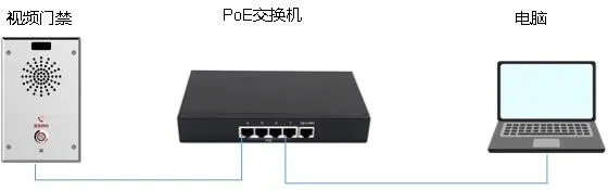 Diagramme de connexion du téléphone et du PC
