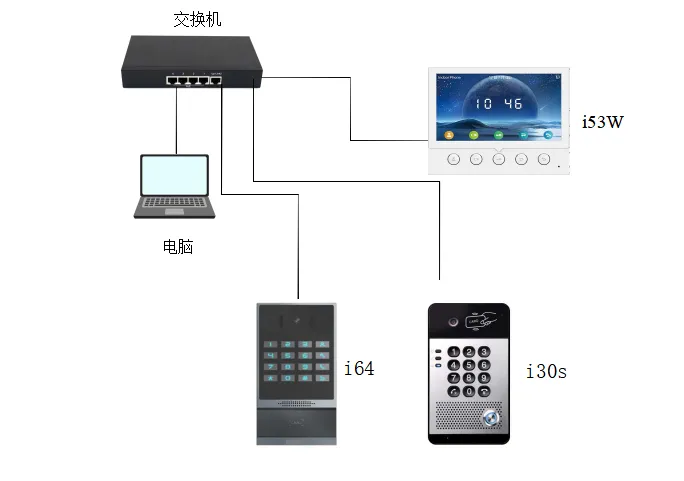 Schéma de connexion des appareils