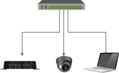 Schéma de connexion de l'appareil et du PC