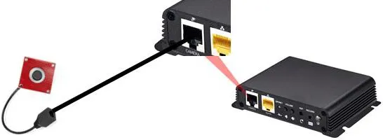 Schéma de connexion de caméra locale