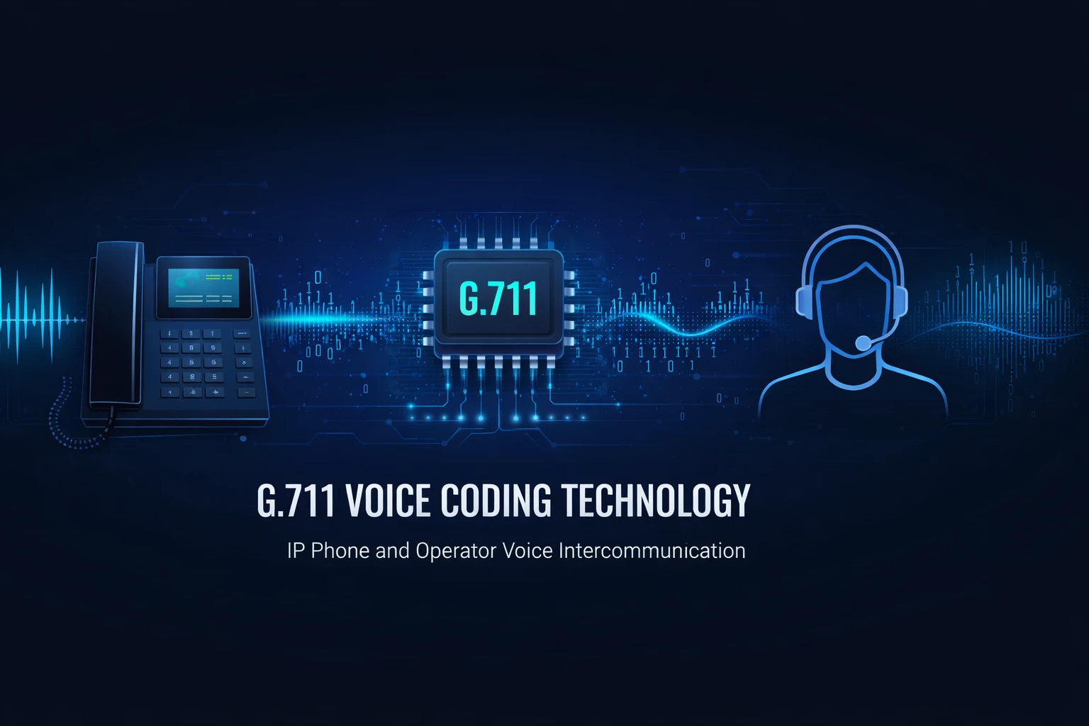 Illustration technique montrant la parole analogique convertie en échantillons MIC, compressée en A-law ou μ-law, paquetisée en RTP et transmise sous forme de média G.711 sur un réseau IP.