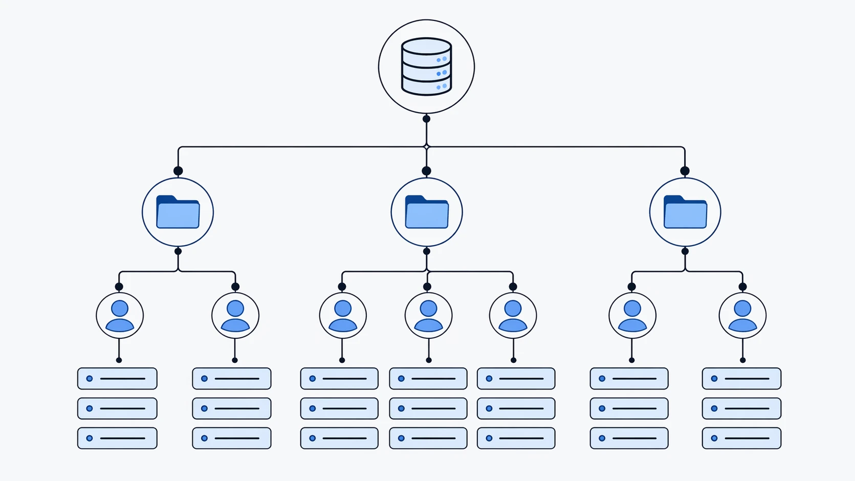 LDAP devient plus précieux à mesure que les systèmes vocaux s'étendent à travers les départements, les sites et les terminaux utilisateurs.
