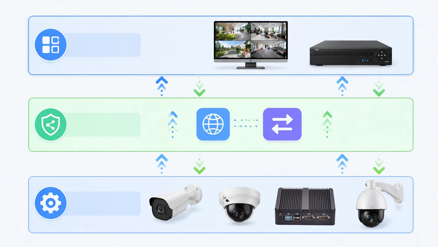 Schéma d'une caméra compatible ONVIF transmettant de la vidéo, des notifications d'événements et des métadonnées vers un VMS et une plateforme d'analyse