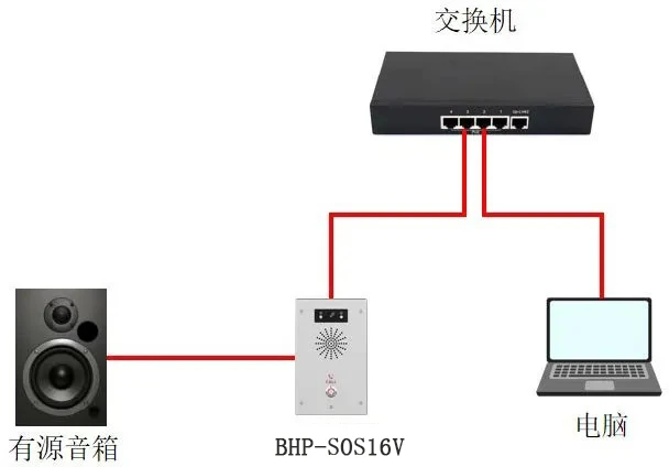 Device and PC connection diagram