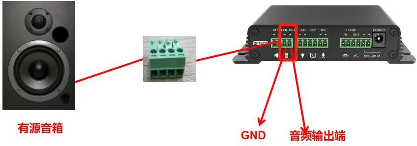 Connexion du BK-DAB-PA2S à un haut-parleur amplifié
