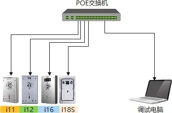 Schéma de connexion du dispositif et de l'ordinateur