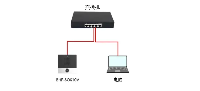 Schéma de connexion du dispositif et de l'ordinateur