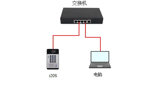Schéma de connexion du dispositif et de l'ordinateur