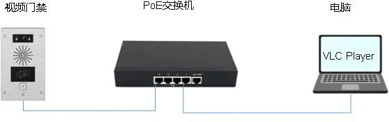 Schéma de connexion entre le dispositif et l’ordinateur