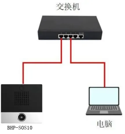 Schéma de connexion de l'appareil