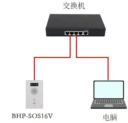 Schéma de connexion du dispositif et de l'ordinateur Schéma de connexion du dispositif et de l'ordinateur
