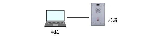 Connexion directe du PC à l'appareil