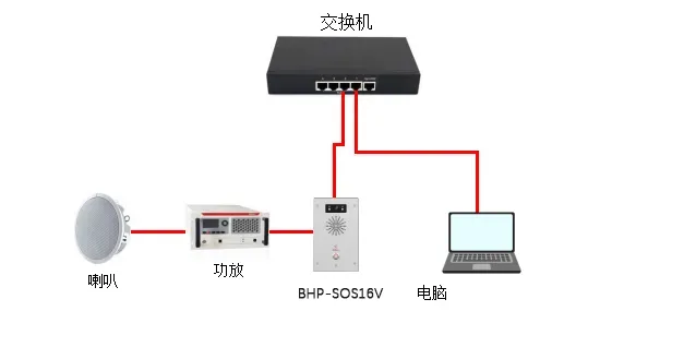Device and Computer Connection Diagram