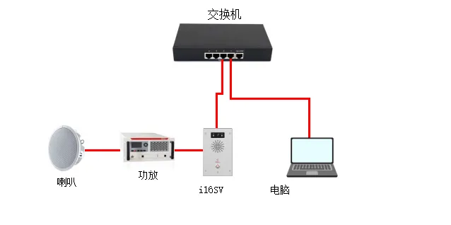 Schéma de connexion du dispositif et de l'ordinateur