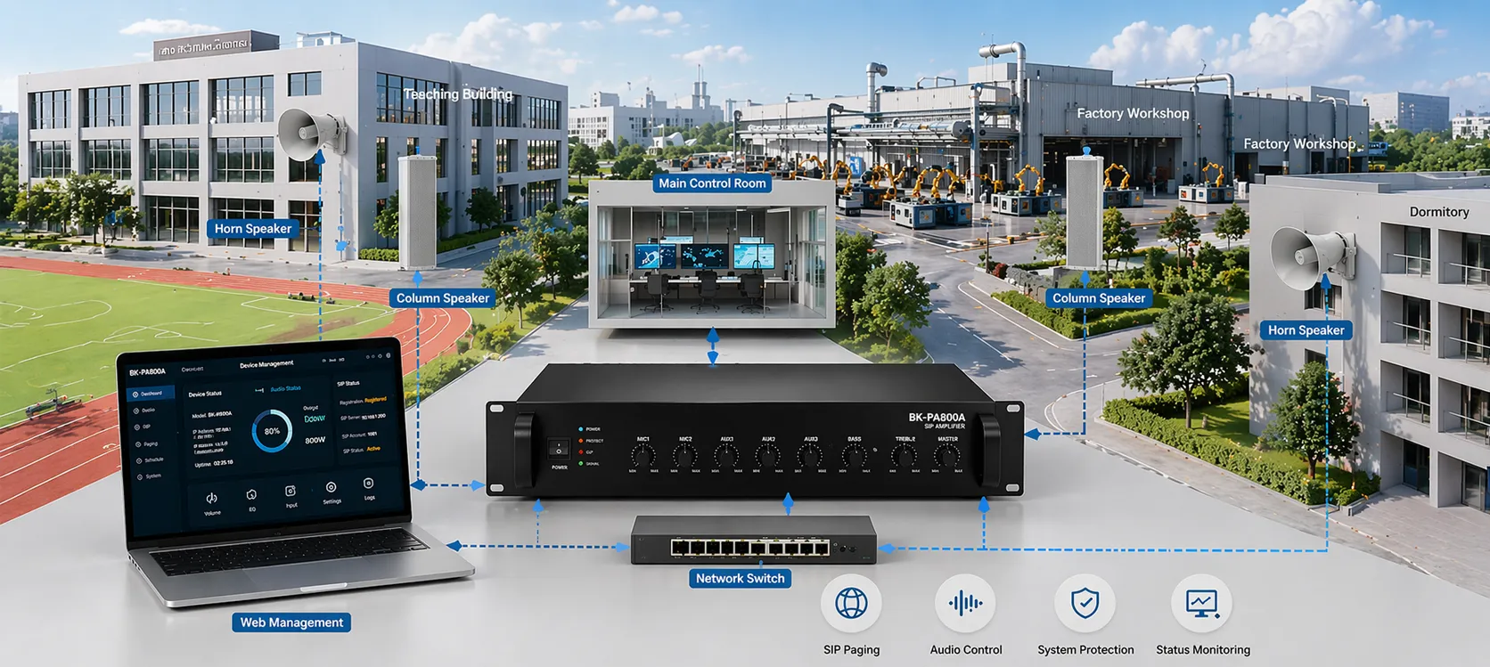 Amplificateur SIP BK-PA120A déployé dans un système de haut-parleurs de sonorisation publique de campus, usine ou espace commercial
