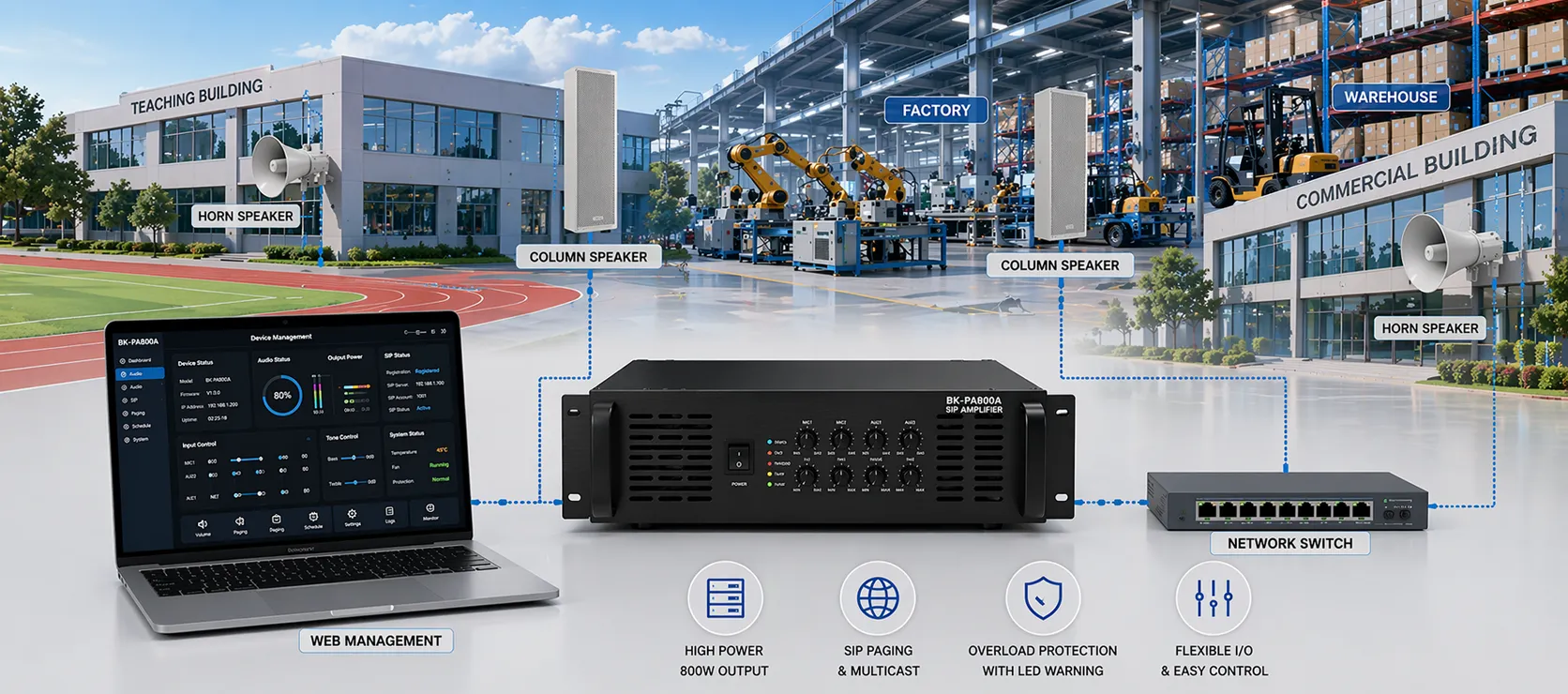 Amplificateur SIP BK-PA800A utilisé dans le déploiement de haut-parleurs de sonorisation publique dans des campus, usines, entrepôts ou commerces