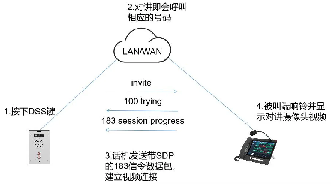 Video Preview 18x Mode