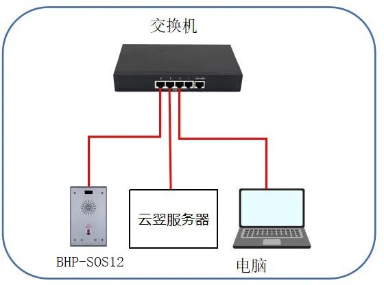 Schéma de connexion entre le dispositif et le PC
