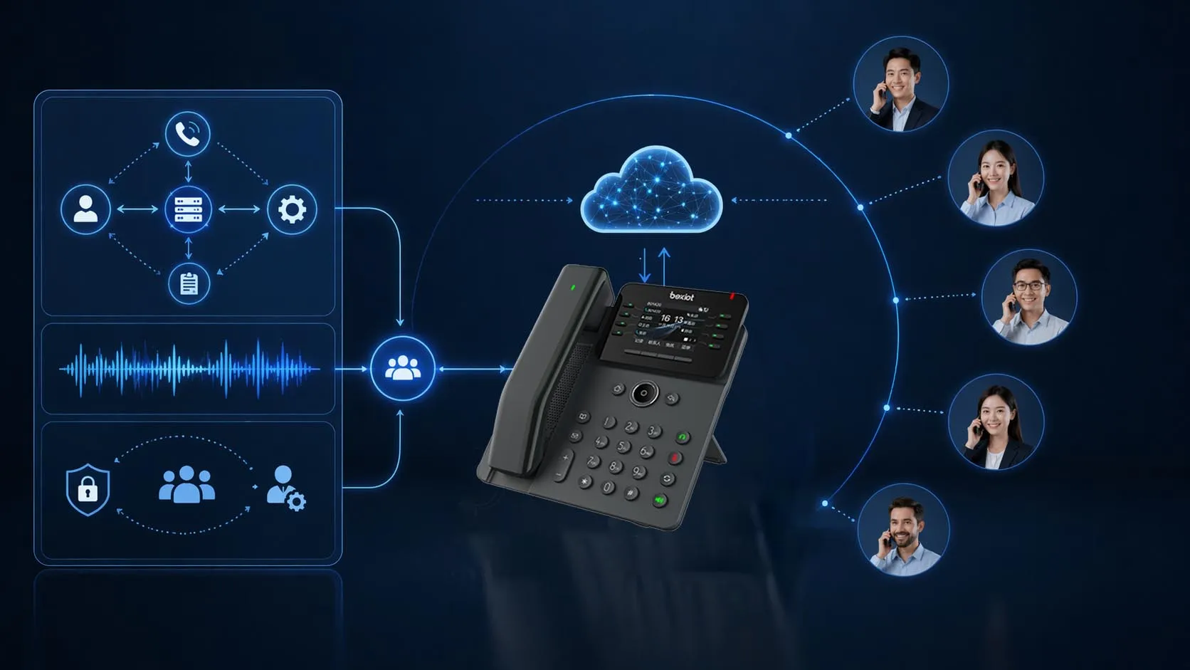 Principes de l'appel à cinq participants : contrôle de conférence SIP, mixage audio et allocation des ressources de conférence sur les systèmes de téléphonie d'entreprise