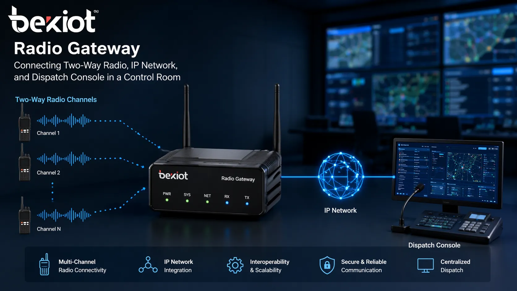 Passerelle radio connectant des canaux radio bidirectionnels, un réseau IP et une console de dispatch dans une salle de contrôle