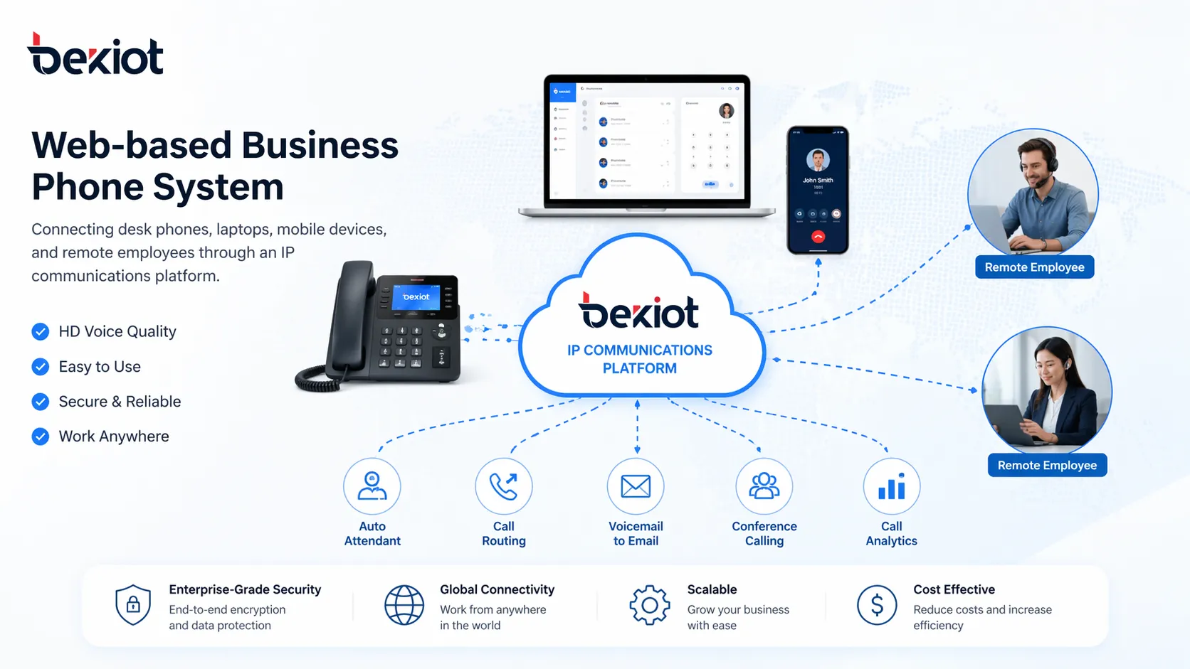 Système téléphonique professionnel web reliant les téléphones de bureau, ordinateurs, appareils mobiles et employés distants via une plateforme de communication IP