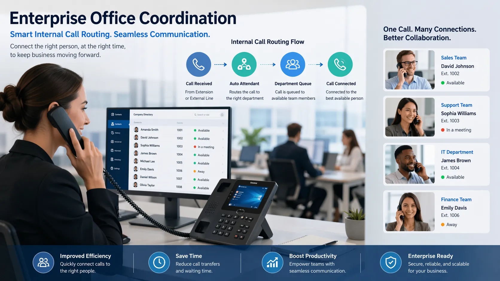 Coordination de bureau en entreprise grâce au routage d’appels internes et aux téléphones de bureau