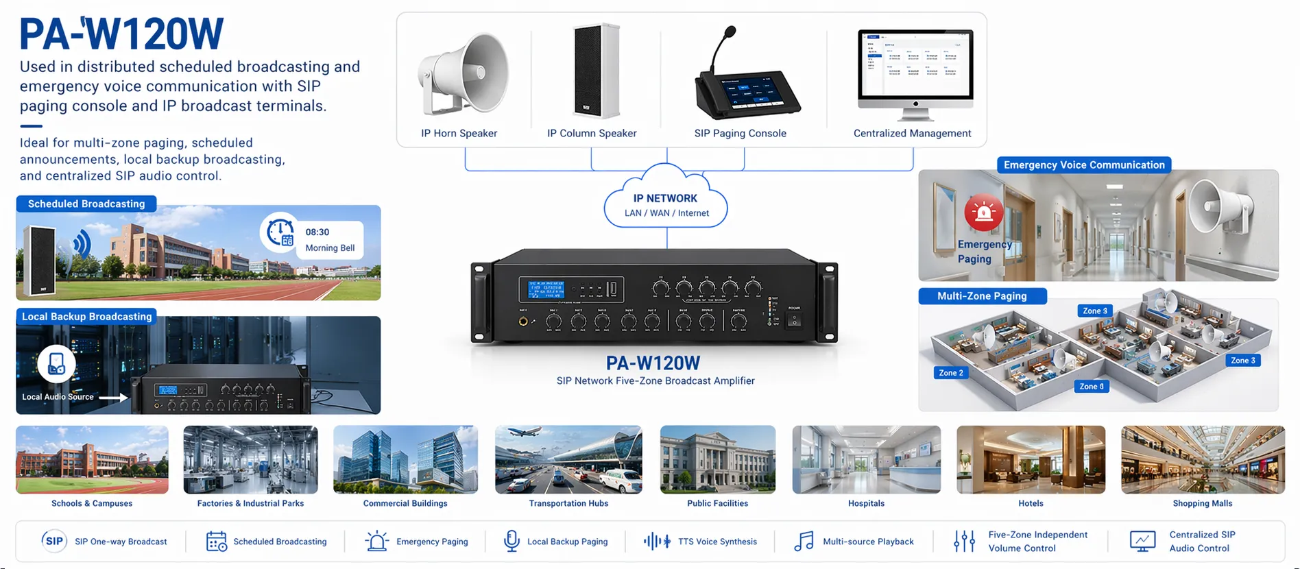 PA-W120W utilisé pour la diffusion programmée distribuée et la communication vocale d'urgence avec console de sonorisation SIP et terminaux de diffusion IP