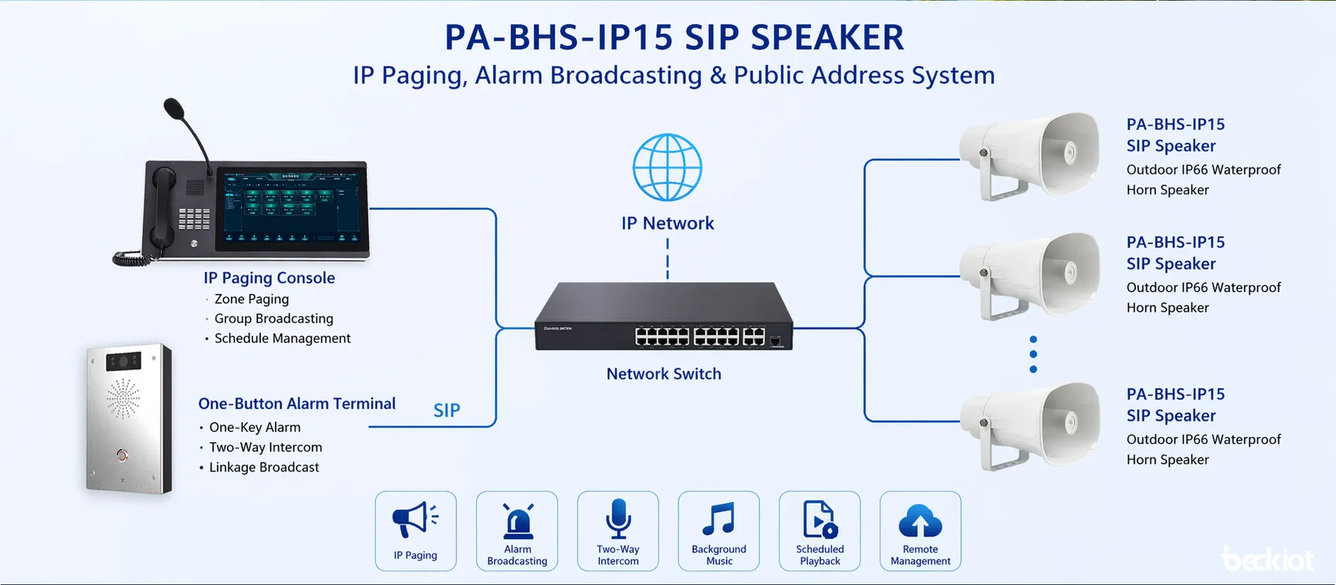 Haut-parleur SIP PA-BHS-IP15 connecté à un système de radiomessagerie IP et de diffusion d’alarmes