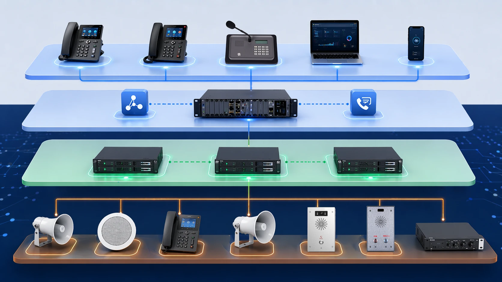 SIP paging architecture showing phone or console IP PBX paging gateway multicast distribution and speaker endpoints SIP paging architecture showing phone or console IP PBX paging gateway multicast distribution and speaker endpoints