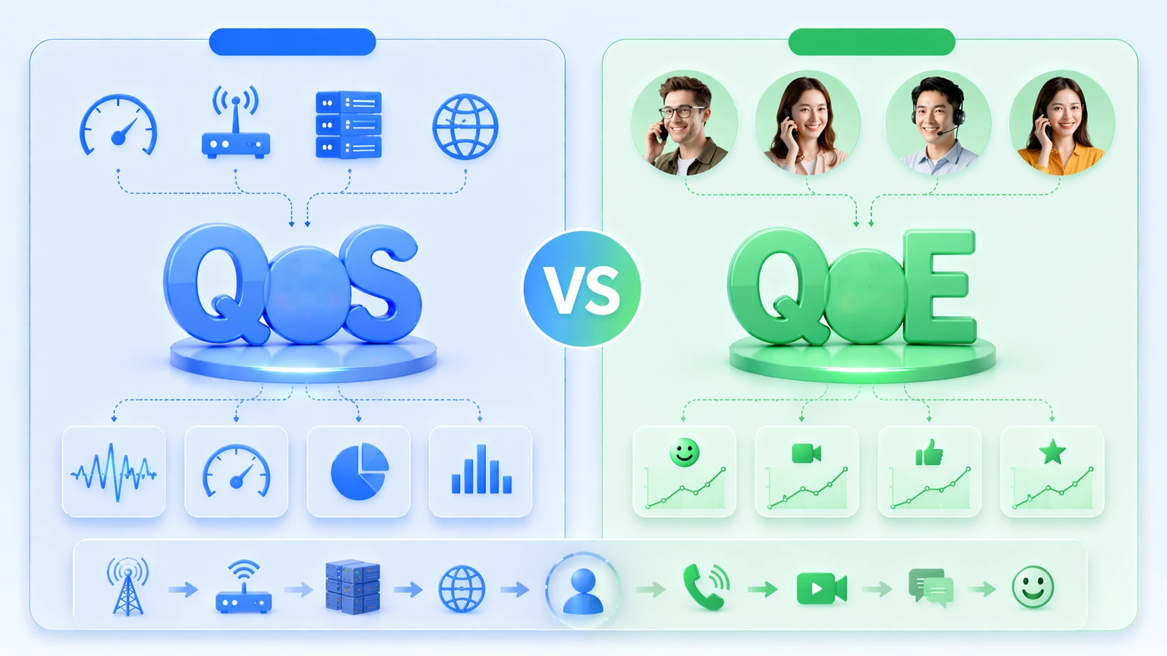 QoE et QoS : quelles sont les différences entre elles