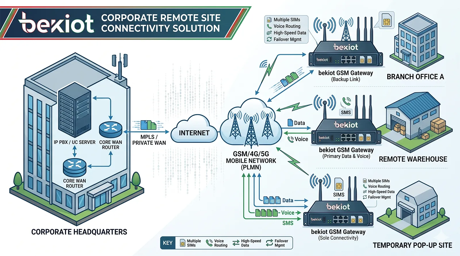 Qu’est-ce qu’une passerelle GSM ? Fonctionnalités, avantages et applications professionnelles
