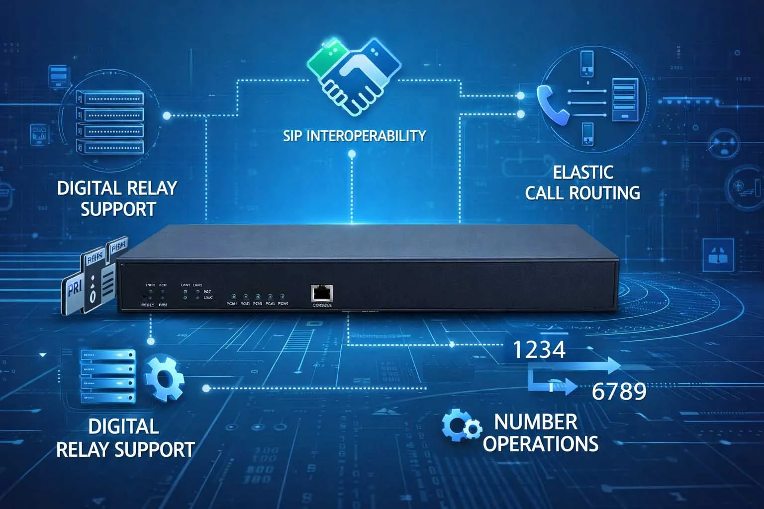 Fonctionnalités d'une passerelle trunk incluant le support T1 E1 PRI, l'interfonctionnement SIP, le routage d'appels, la traduction de numéros et la résilience