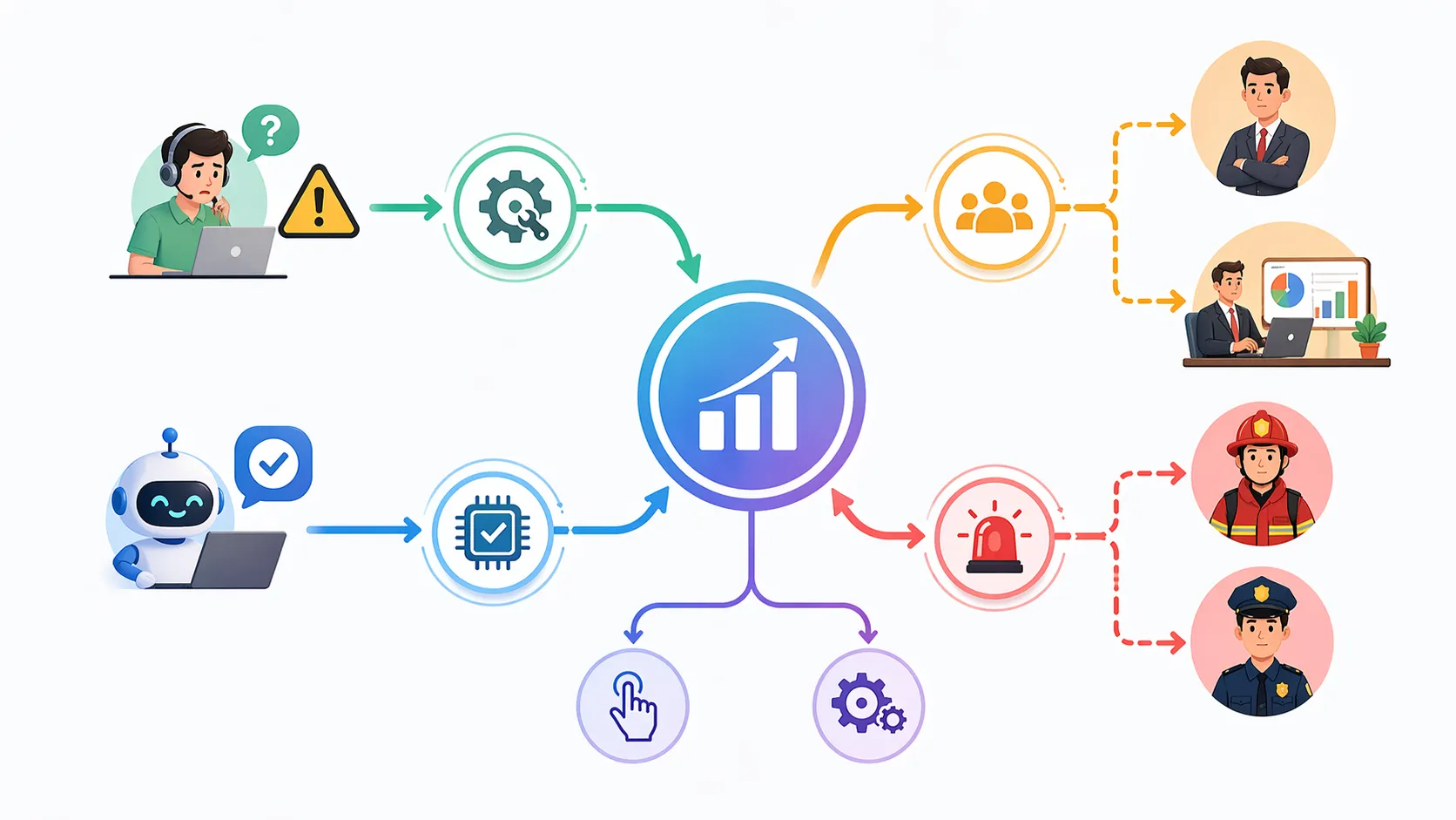 Modèle d'escalade montrant l'escalade manuelle et automatique à travers plusieurs niveaux de réponse
